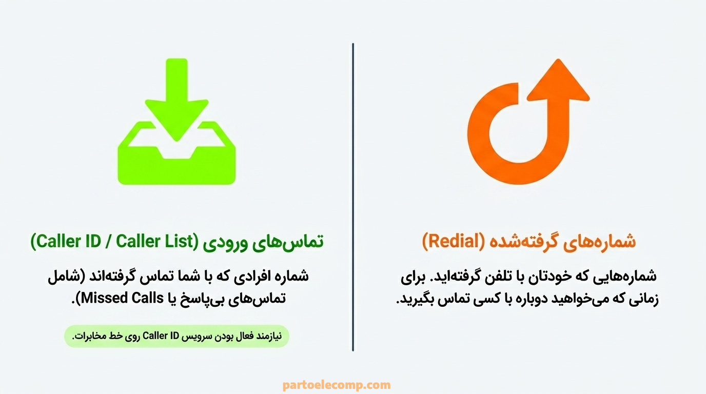 شماره های گرفته شده و تماس های ورودی در تلفن بی سیم پاناسونیک