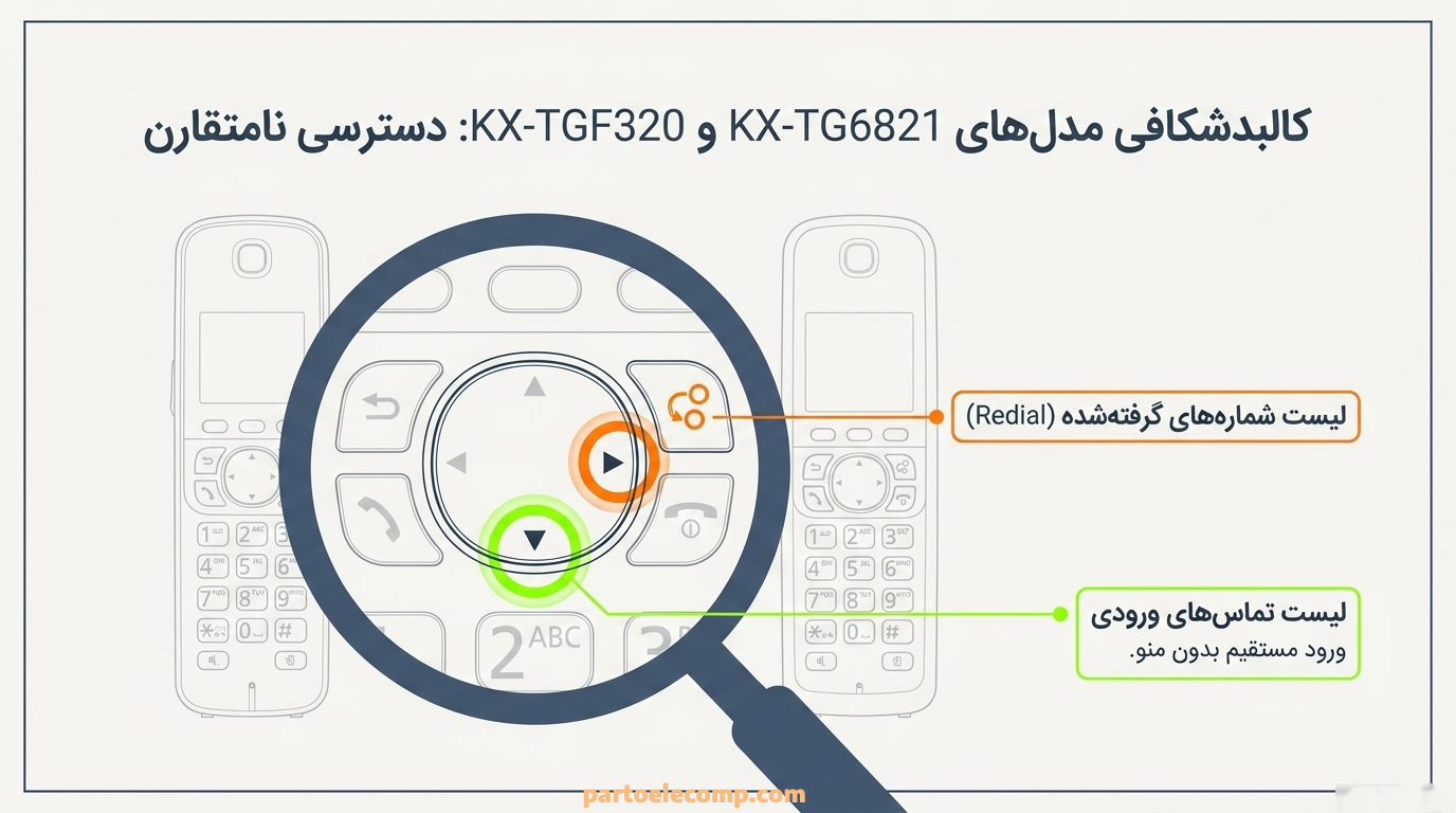 مشاهده سابقه تماس در تلفن بی سیم پاناسونیک مدل KX‑TG6821 و تلفن بی سیم پاناسونیک مدل KX-TGF320