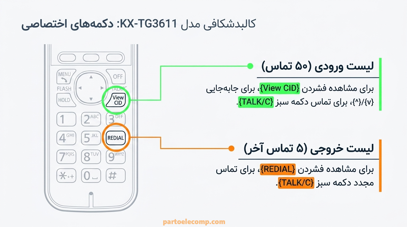 مشاهده سابقه تماس در تلفن بی ‌سیم پاناسونیک مدل Panasonic KX‑TG3611-بخش دوم