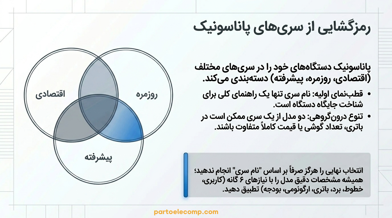 آشنایی با سری ‌های تلفن بی ‌سیم پاناسونیک