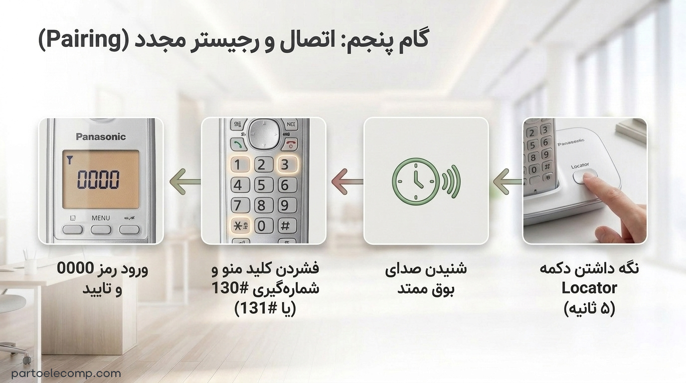 آنتن نداشتن تلفن بی سیم پاناسونیک - خارج شدن گوشی از حافظه پایه