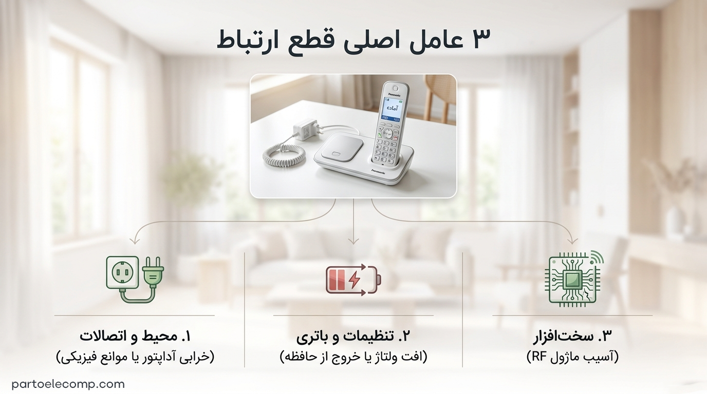 آنتن نداشتن تلفن بی سیم پاناسونیک - سه عامل اصلی