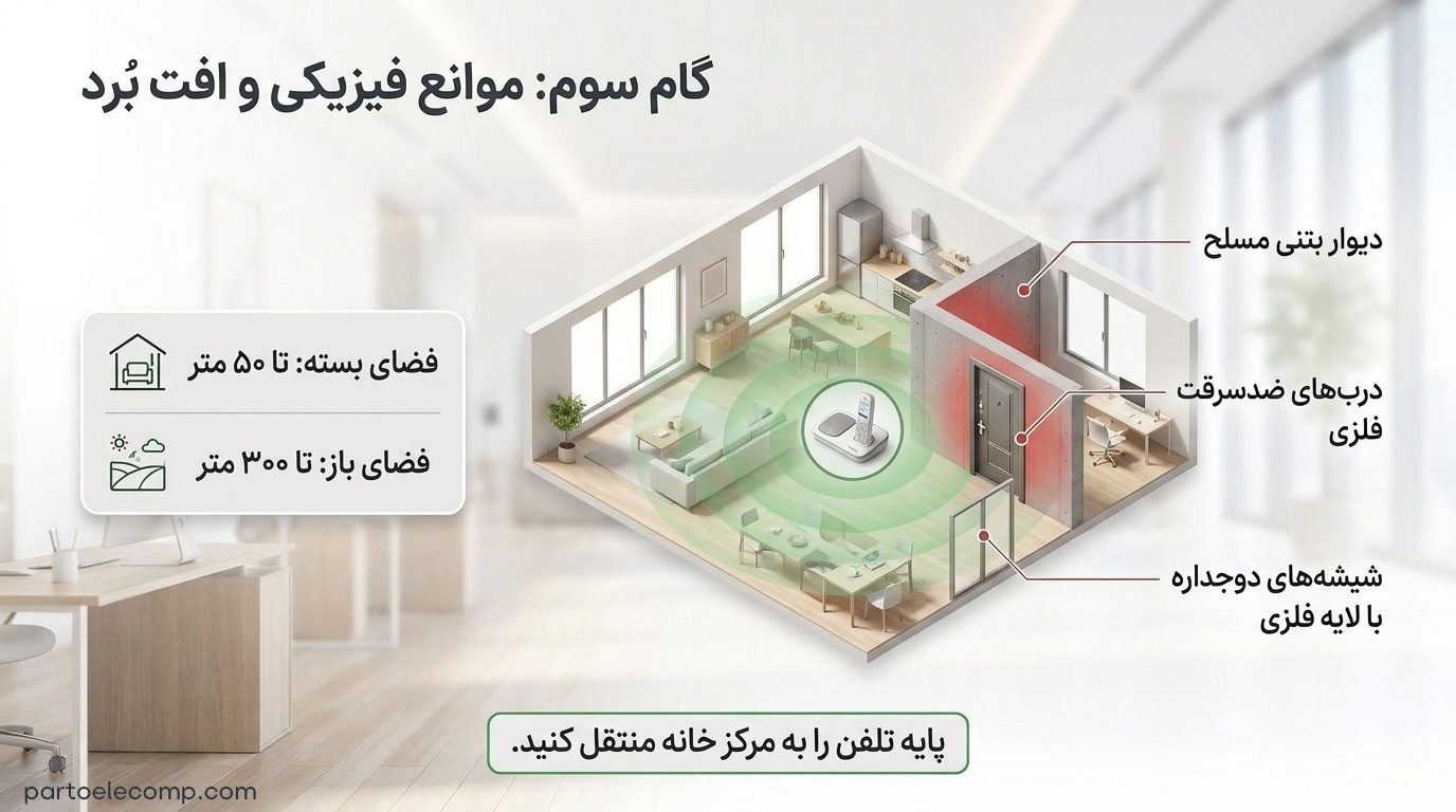 آنتن نداشتن تلفن بی سیم پاناسونیک - موانع فیزیکی و افت برد