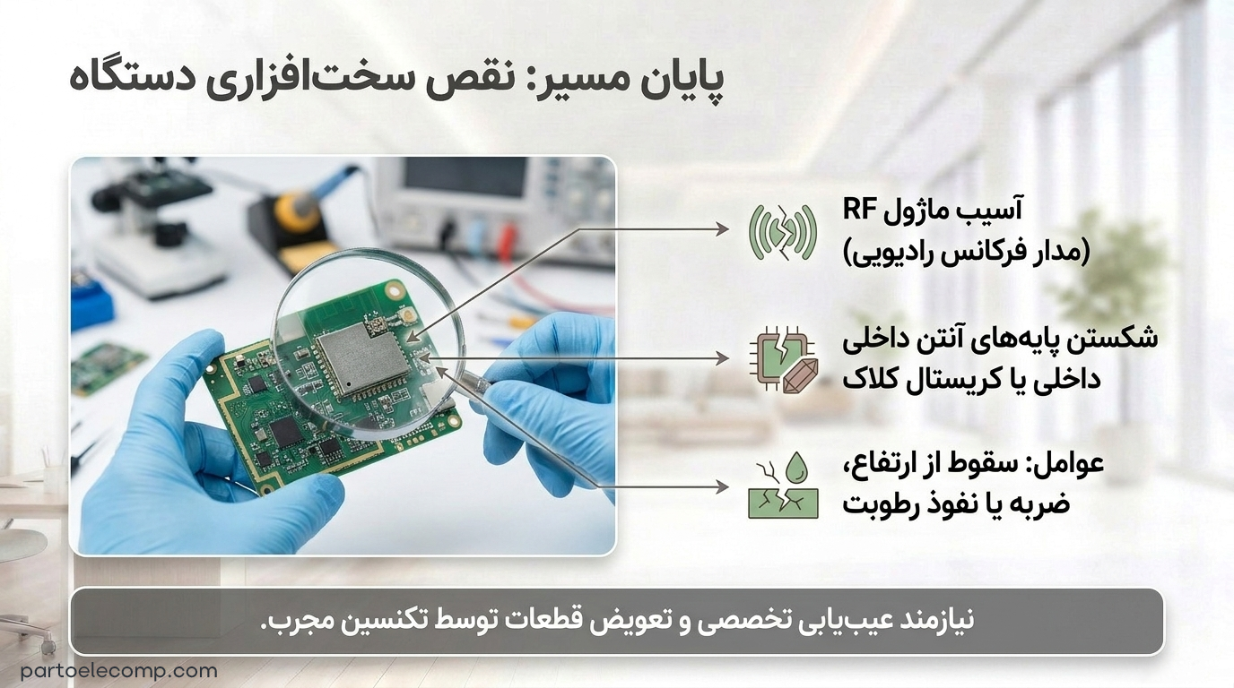 آنتن نداشتن تلفن بی سیم پاناسونیک - نقص سخت افزاری