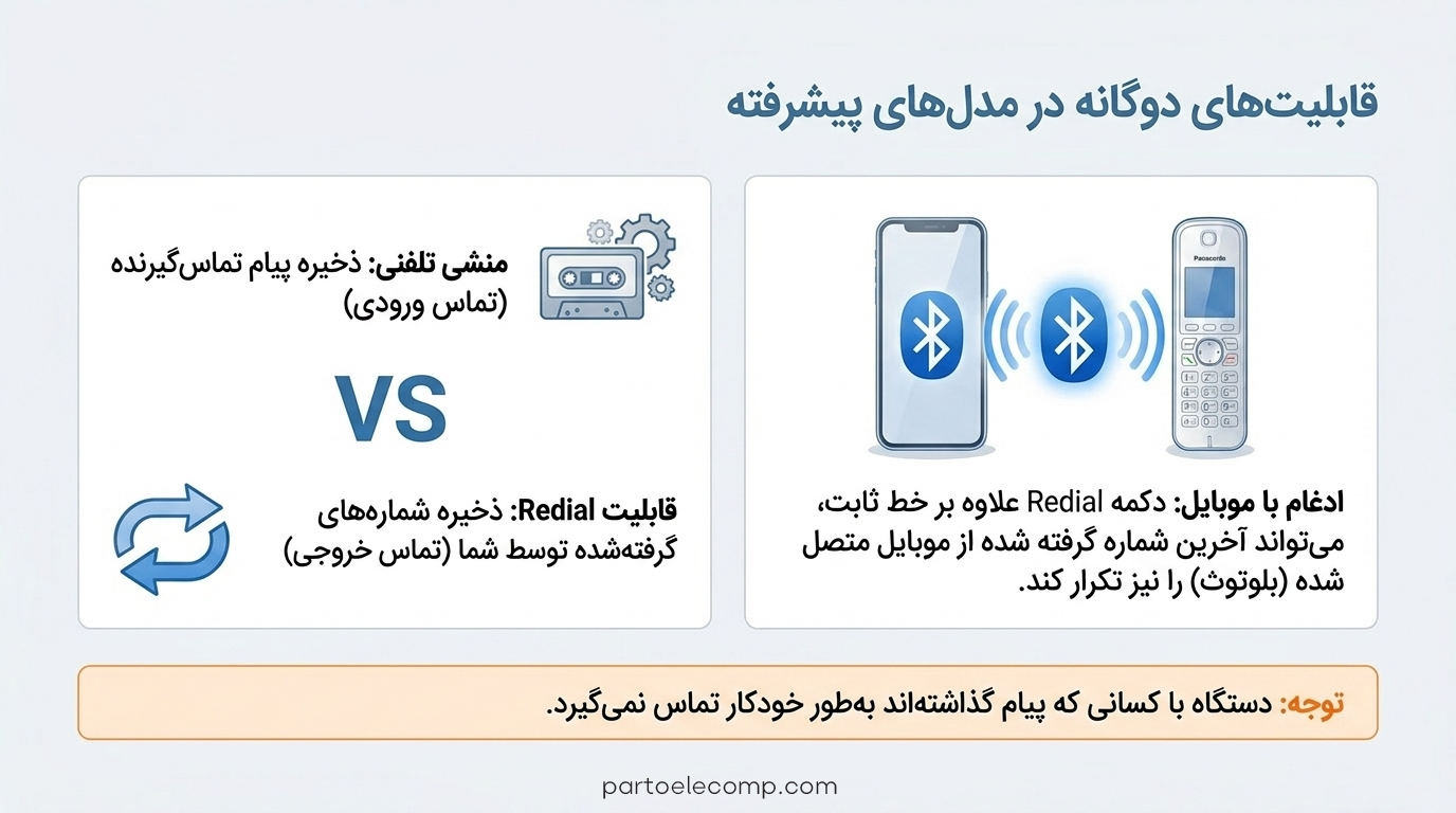 تکرار شماره گیری در تلفن پاناسونیک مدل kx-tgf372 با منشی تلفنی و لینک تو سل