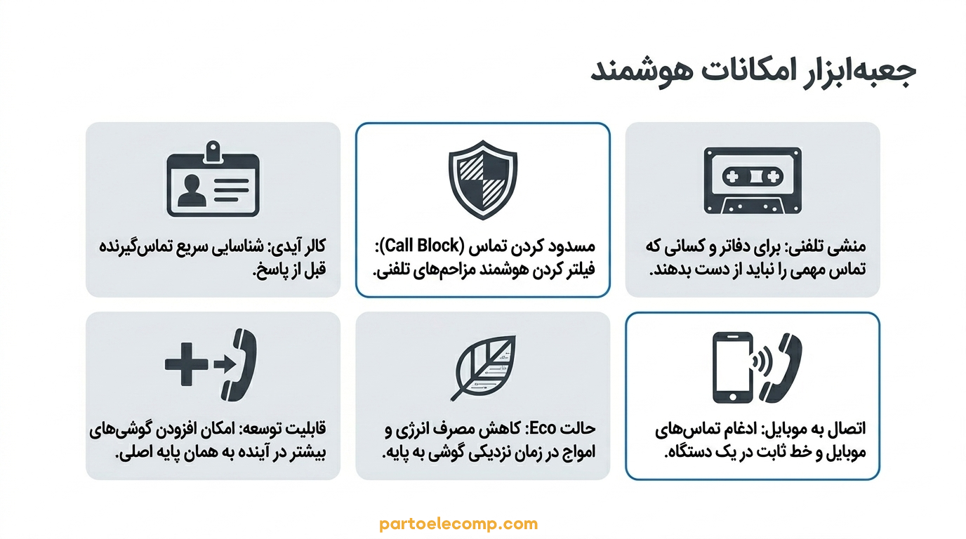 معیار انتخاب تلفن بی سیم پاناسونیک-امکانات کاربردی (منشی تلفنی، کالر آیدی، مسدود کردن ...)