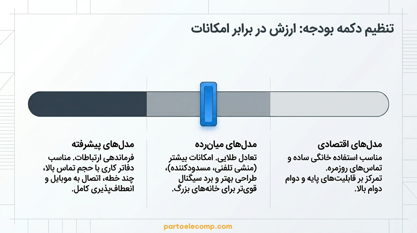 معیار انتخاب تلفن بی سیم پاناسونیک-بودجه و قیمت