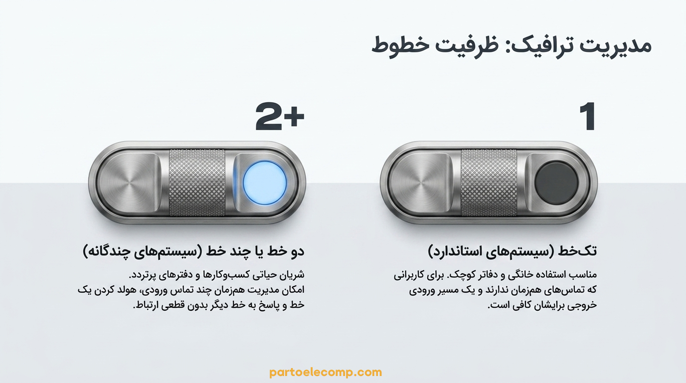 معیار انتخاب تلفن بی سیم پاناسونیک-تعداد خط