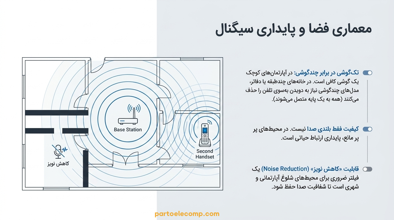 معیار انتخاب تلفن بی سیم پاناسونیک-تعداد گوشی کیفیت صدا