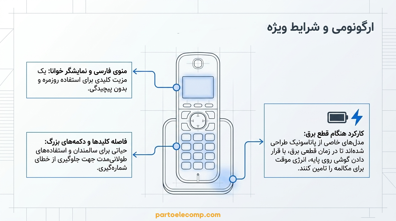 معیار انتخاب تلفن بی سیم پاناسونیک-سهولت استفاده و طراحی