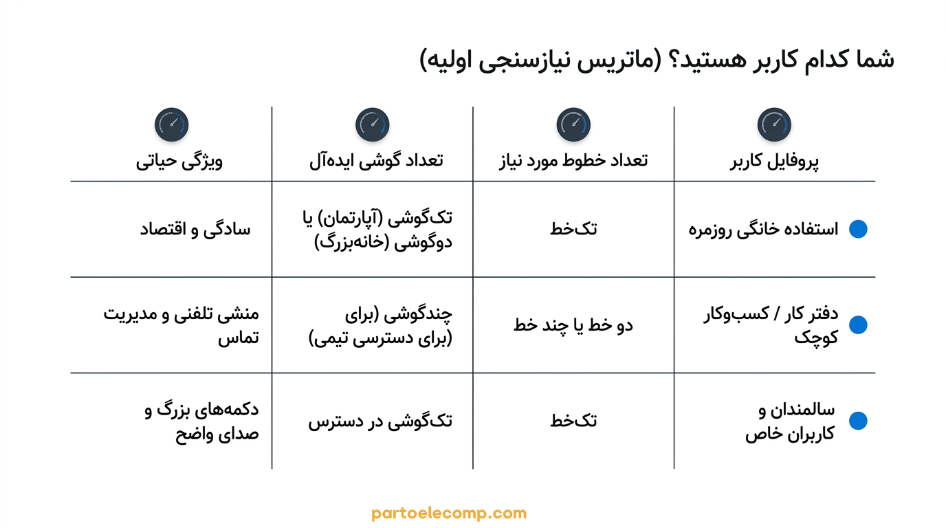 معیار انتخاب تلفن بی سیم پاناسونیک-کاربرد اصلی تلفن