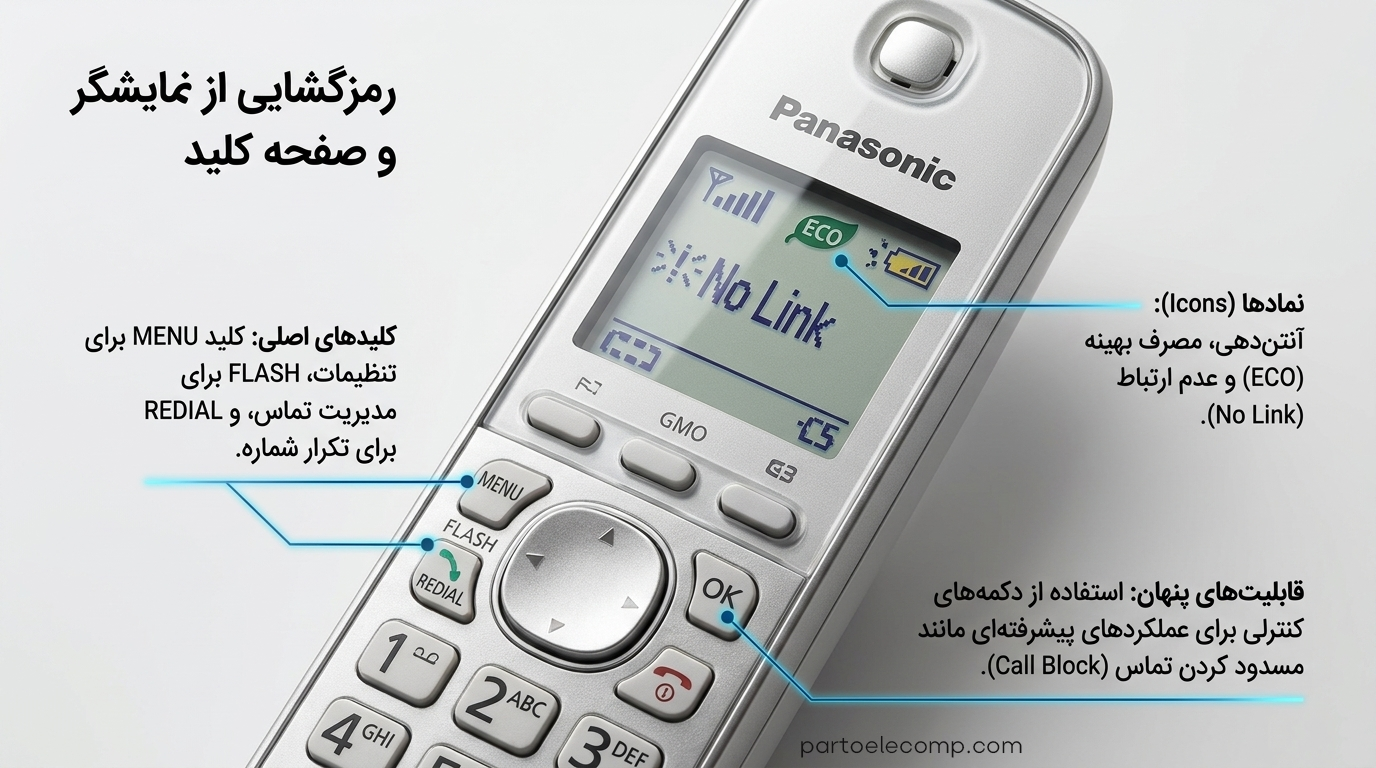 تنظیمات تلفن بی ‌سیم پاناسونیک - آشنایی با کلیدها و آیکون ها