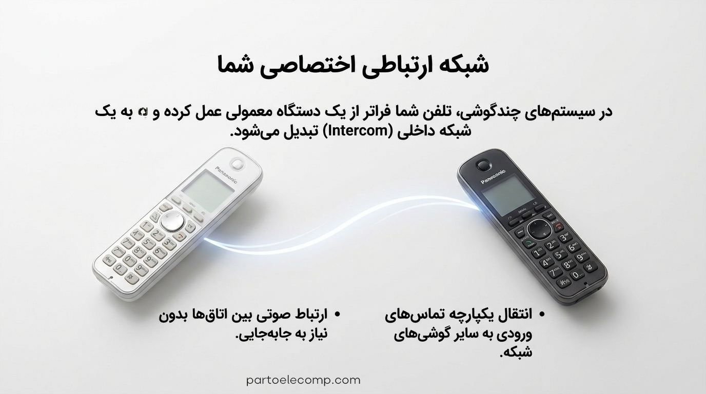 تنظیمات تلفن بی ‌سیم پاناسونیک - انتقال تماس